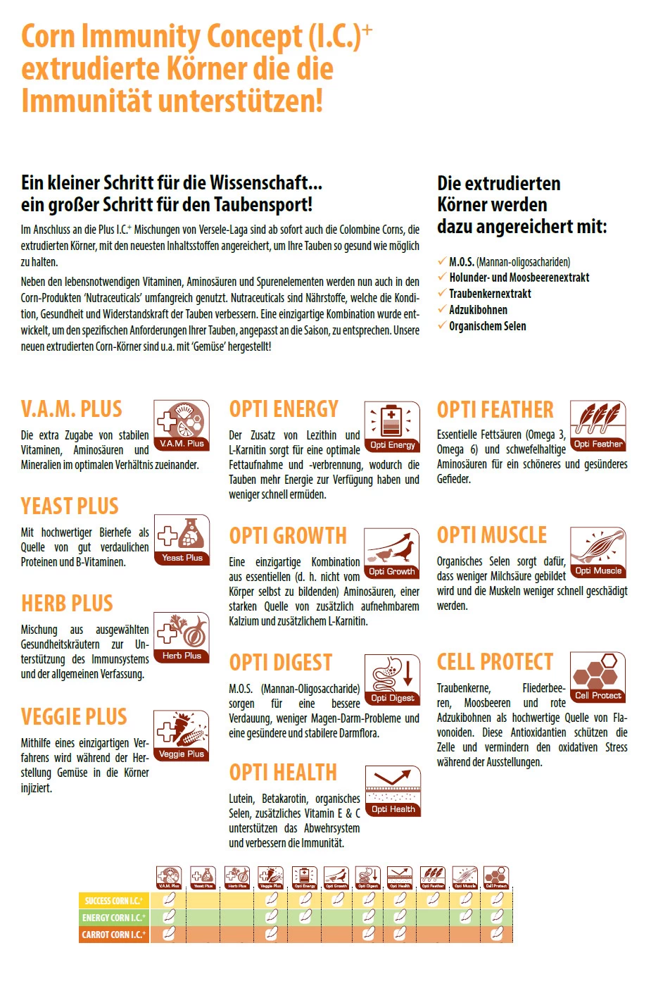 Colombine Energy-Corn I.C.⁺ 15kg 4 Colombine Energy-Corn I.C.⁺ 15kg - Image 2