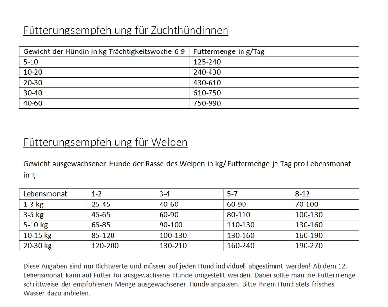 Gladen Puppy + Junior 15kg 4 Gladen Puppy + Junior 15kg - Image 2