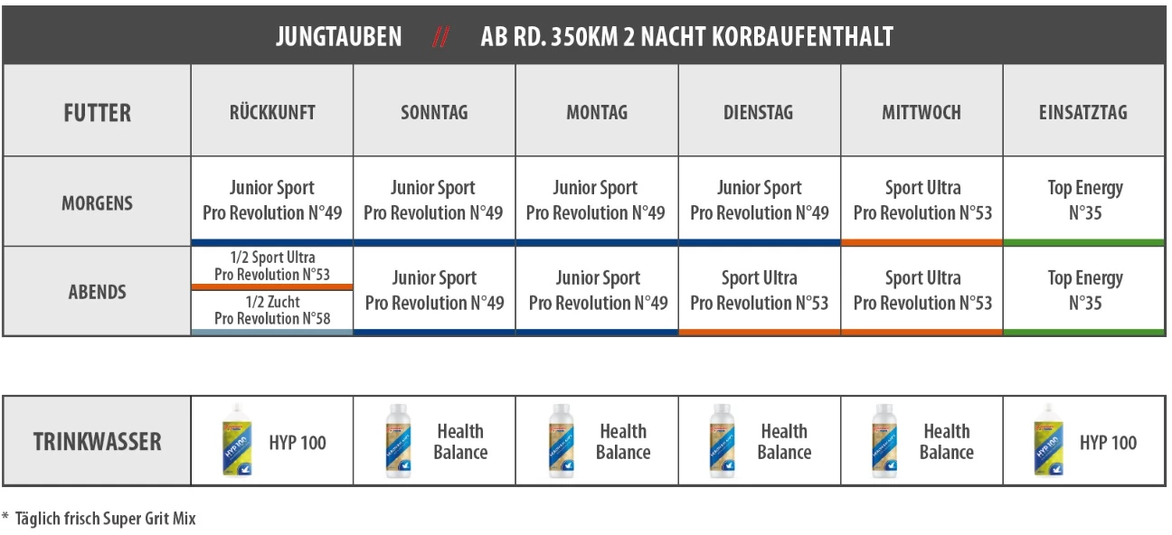 Vanrobaeys Nr.49 Sport Junior Pro - Revolution 20kg 6 Vanrobaeys Nr.49 Sport Junior Pro - Revolution 20kg - Image 4