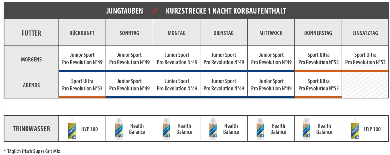 Vanrobaeys Nr.49 Sport Junior Pro - Revolution 20kg 4 Vanrobaeys Nr.49 Sport Junior Pro - Revolution 20kg - Image 2