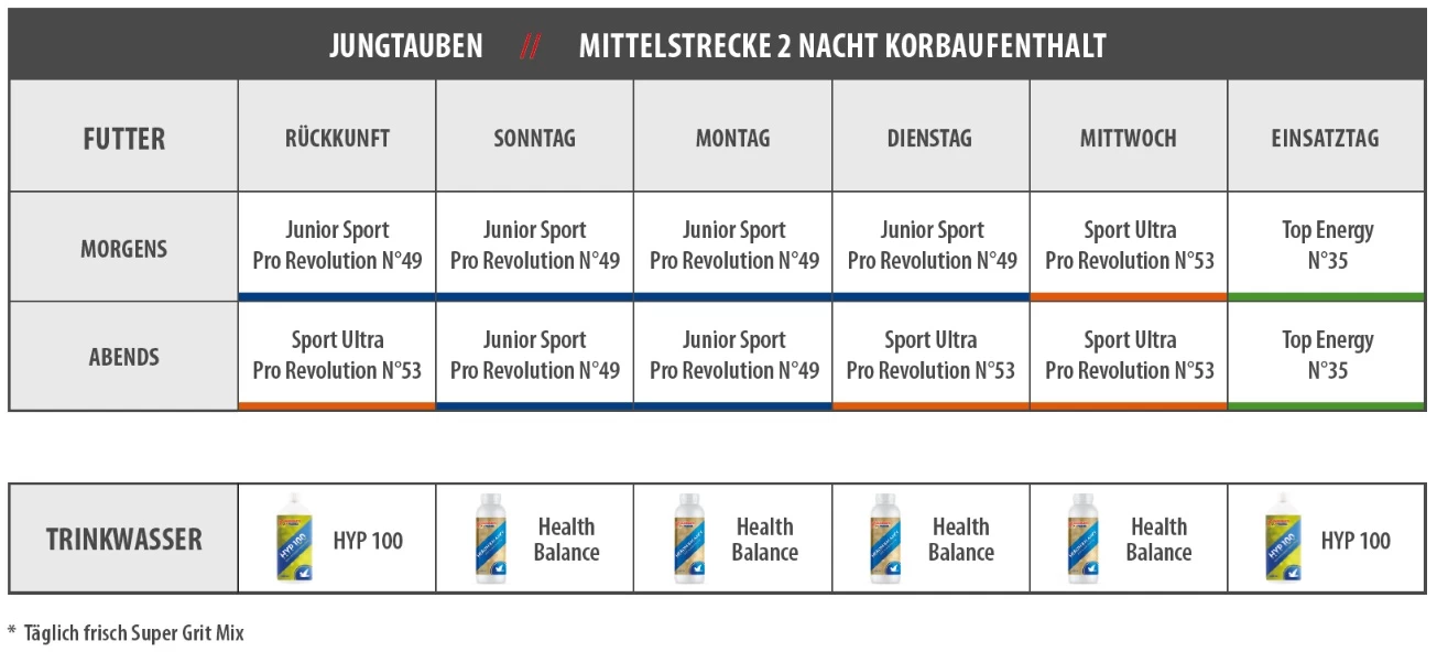 Vanrobaeys Nr.49 Sport Junior Pro - Revolution 20kg 5 Vanrobaeys Nr.49 Sport Junior Pro - Revolution 20kg - Image 3