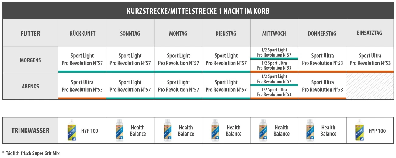 Vanrobaeys Nr.57 Sport Light Pro - Revolution 20kg 4 Vanrobaeys Nr.57 Sport Light Pro - Revolution 20kg - Image 2