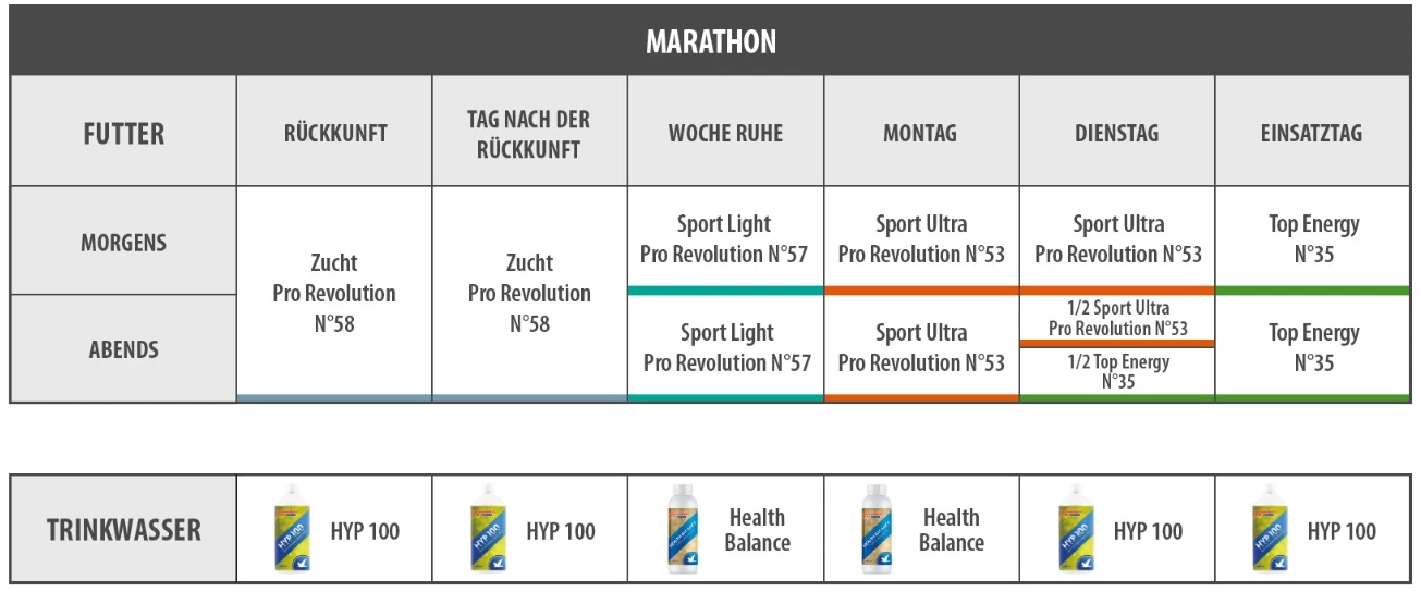 Vanrobaeys Nr.57 Sport Light Pro - Revolution 20kg 7 Vanrobaeys Nr.57 Sport Light Pro - Revolution 20kg - Image 5