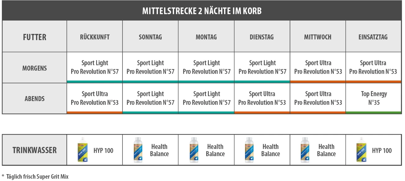 Vanrobaeys Nr.57 Sport Light Pro - Revolution 20kg 5 Vanrobaeys Nr.57 Sport Light Pro - Revolution 20kg - Image 3