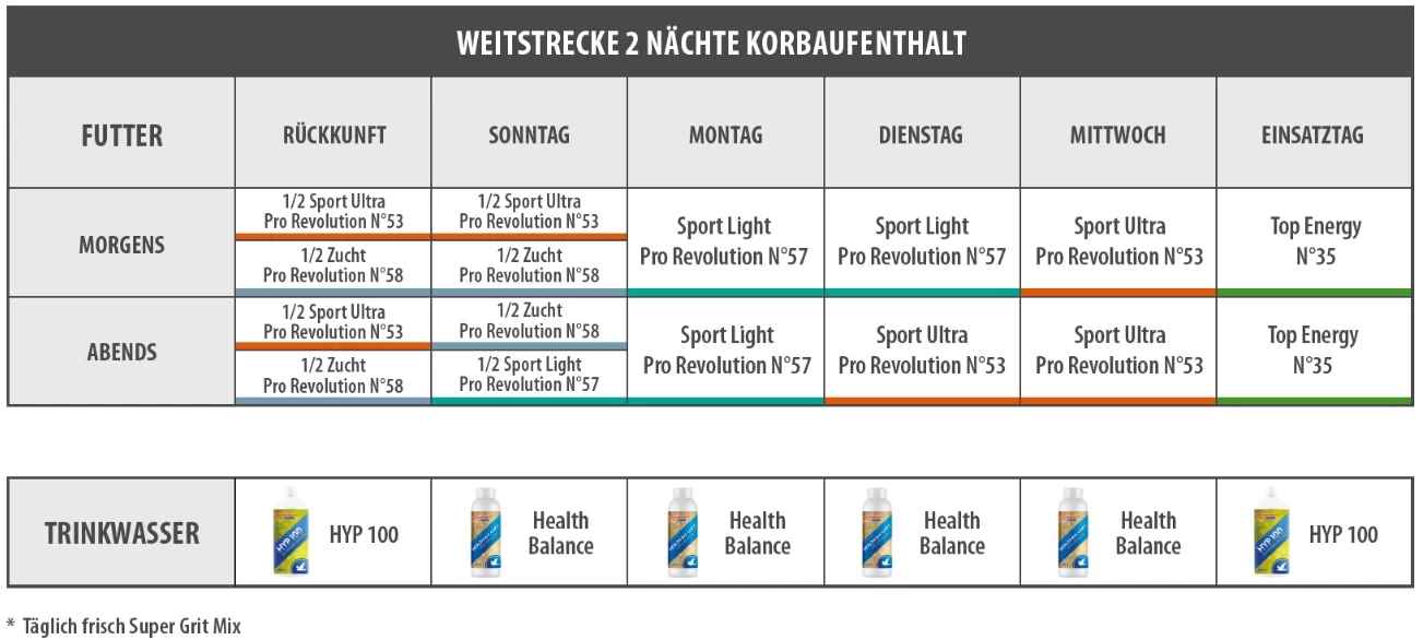 Vanrobaeys Nr.57 Sport Light Pro - Revolution 20kg 6 Vanrobaeys Nr.57 Sport Light Pro - Revolution 20kg - Image 4